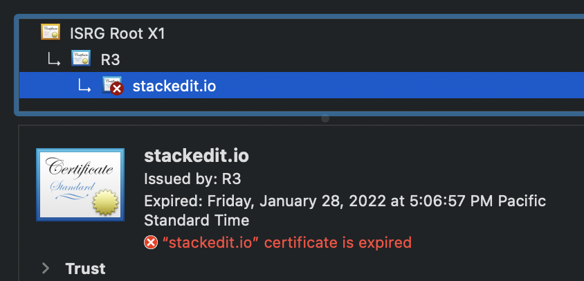 certificate r3